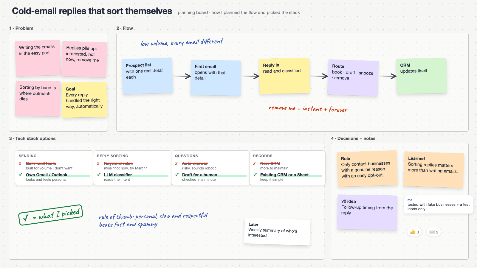 Planning board for Getting cold-email replies to sort themselves