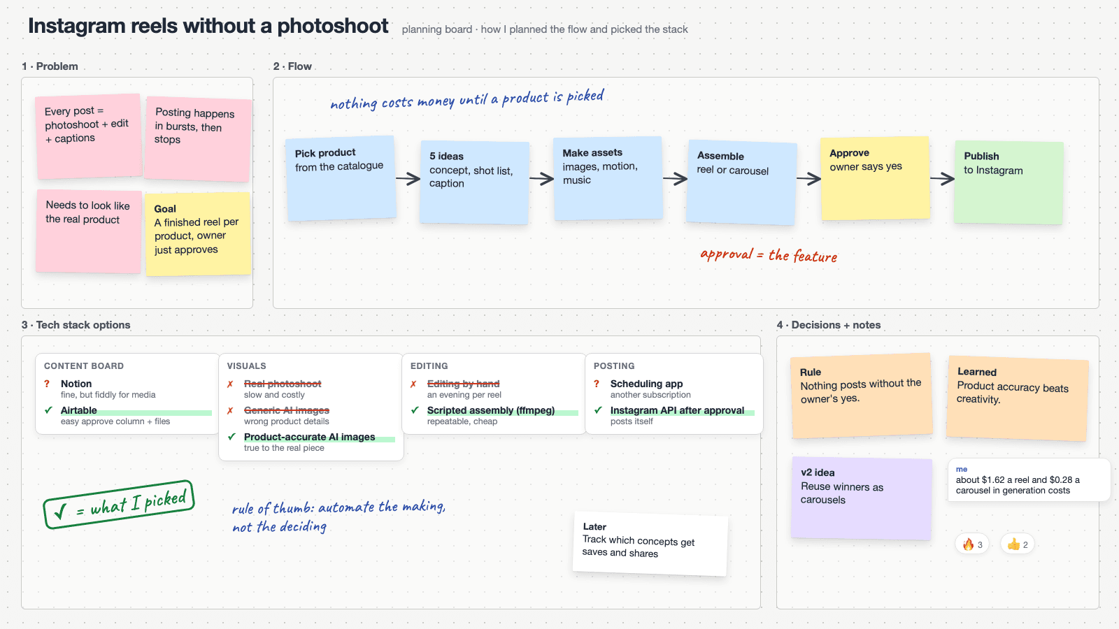Planning board for Instagram reels for $1.62 each, without a photoshoot