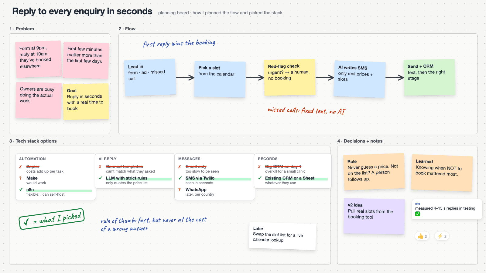 Planning board for Replying to every enquiry in 15 seconds, even at 9pm