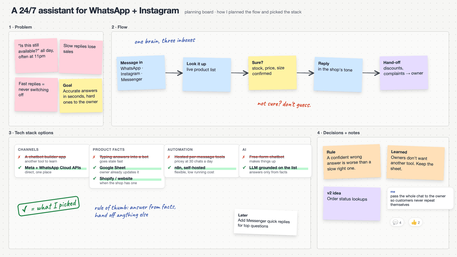 Planning board for Building a 24/7 assistant for WhatsApp and Instagram